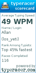 Scorecard for user los_yeti
