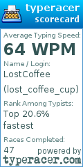 Scorecard for user lost_coffee_cup
