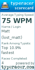 Scorecard for user lost_matt