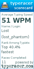 Scorecard for user lost_phantom