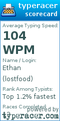 Scorecard for user lostfood