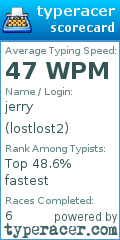 Scorecard for user lostlost2