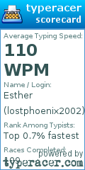 Scorecard for user lostphoenix2002