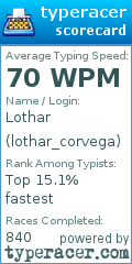 Scorecard for user lothar_corvega