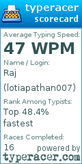 Scorecard for user lotiapathan007
