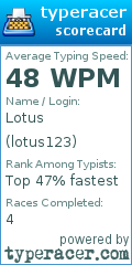 Scorecard for user lotus123