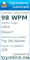 Scorecard for user lotus7