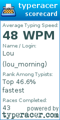 Scorecard for user lou_morning