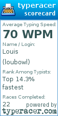 Scorecard for user loubowl