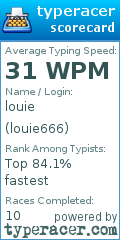 Scorecard for user louie666