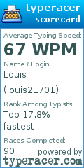 Scorecard for user louis21701