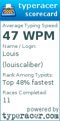 Scorecard for user louiscaliber