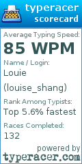 Scorecard for user louise_shang