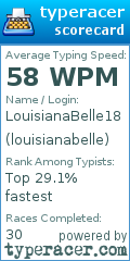 Scorecard for user louisianabelle