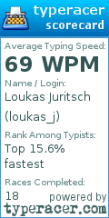 Scorecard for user loukas_j