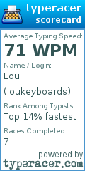 Scorecard for user loukeyboards