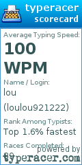 Scorecard for user loulou921222