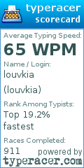 Scorecard for user louvkia