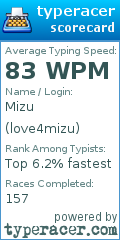 Scorecard for user love4mizu