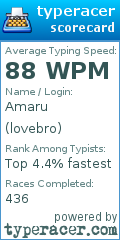 Scorecard for user lovebro