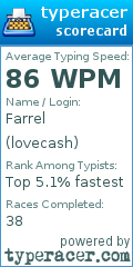 Scorecard for user lovecash
