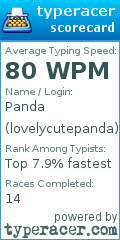 Scorecard for user lovelycutepanda