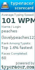 Scorecard for user lovelypeaches123