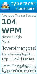 Scorecard for user loverofmangoes