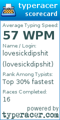 Scorecard for user lovesickdipshit