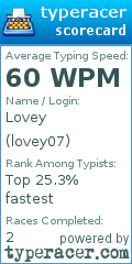 Scorecard for user lovey07