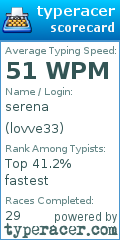 Scorecard for user lovve33