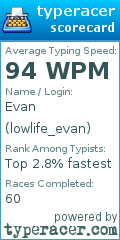 Scorecard for user lowlife_evan