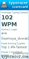 Scorecard for user lowmoya_dvorak
