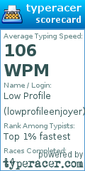 Scorecard for user lowprofileenjoyer