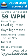 Scorecard for user loyalbigpressa