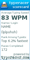 Scorecard for user lplpohoh