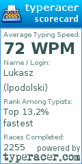 Scorecard for user lpodolski