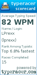 Scorecard for user lprexx