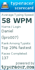 Scorecard for user lpro007