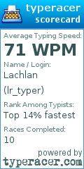Scorecard for user lr_typer