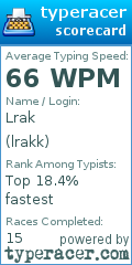Scorecard for user lrakk