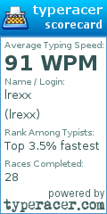 Scorecard for user lrexx