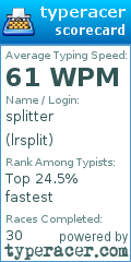 Scorecard for user lrsplit