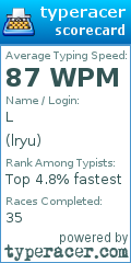 Scorecard for user lryu