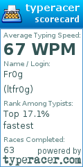 Scorecard for user ltfr0g