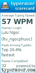 Scorecard for user ltv_ngocphuoc