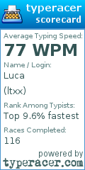 Scorecard for user ltxx