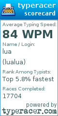 Scorecard for user lualua