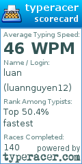 Scorecard for user luannguyen12