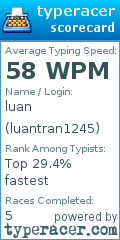 Scorecard for user luantran1245